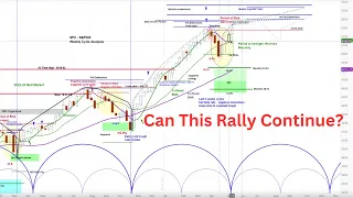 US Stock Market - S&P 500 SPX | Weekly and Daily Cycle and Chart Analysis  | Timing & Projections