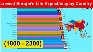 Lowest Europe's Life Expectancy by Country (1800 - 2300)