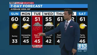 Saturday evening forecast: March 25, 2023