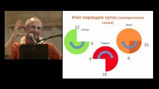 2011.02.05. СЕМЬ НАВЫКОВ ...  6 часть - Рига, Латвия