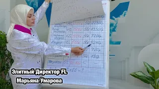 🆘БЫСТРЫЙ РОСТ!!!🆘КАК СТАТЬ ДИРЕКТОРОМ в СЕТЕВОЙ КОМПАНИИ?🆘ПОЧЕМУ НЕ ВСЕ РАСТУТ? ОШИБКИ?