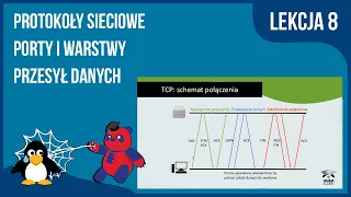 Lekcja 8: Omówienie protokołów w modelu TCP/IP 🐧🕸 Kurs Linux i sieci