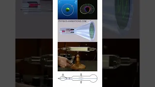 Cathode Ray Tube Experiment #shorts