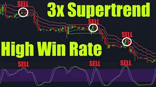 HIGHEST PROFIT Triple Supertrend Trading Strategy Proven 100 Trade Results