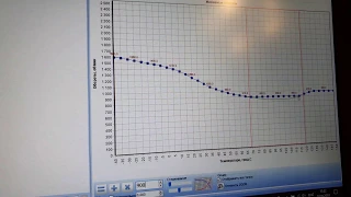 Chip tuning from scratch. Self-editing firmware for customer requirements and the state of the car.