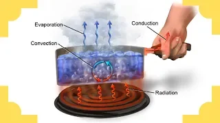 Conduction -Convection- Radiation-Heat Transfer