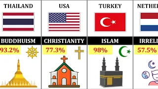 Major Religions From Each Country - ✝️ Christian, ☪️ Islam, 🕉️ Hindu, ☸️ Buddhist Comparison