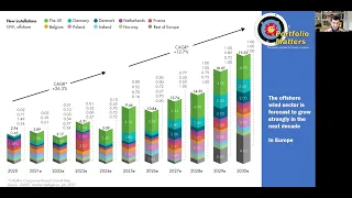 Share Talk update review part 3. Companies 21 to 30