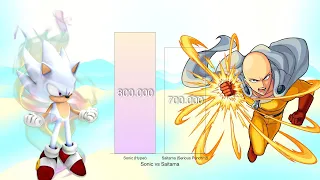 Sonic vs Saitama - Power Levels Comparison