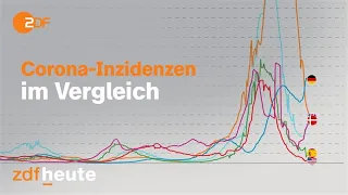 Corona Chart Race: Verlauf der Inzidenzen im Länder-Vergleich | #Shorts