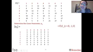 Greedy Heuristic for Solving the Set Covering Problem