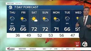 Detroit Weather: Another cold day before a big weekend warmup