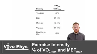 Exercise Intensity as a Percentage of VO2max and METmax Example Calculations