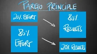 How to SAVE LOTS of MONEY FAST Using the 80/20 Rule