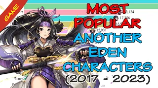 Most Popular Another Eden Characters (2017 - 2023) | Which Character is the most popular?