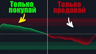 Трендовый Индикатор, Который Отфильтровывает 99% Ложных Сигналов