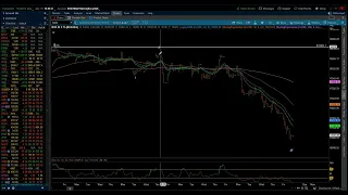 Eye of the Storm Podcast - Big Picture Technical Update - NASDAQ 100 4/19/2024 by Michael Filighera