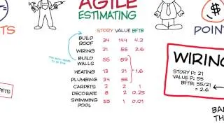 Learn agile estimation in 10 minutes