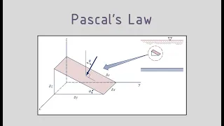 Fluid Statics (Part 1) - Pascal's Law