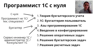 Как стать программистом 1С с нуля