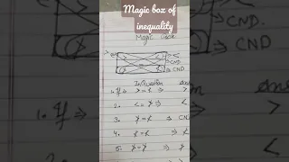 magic box of inequality of reasoning #laxmicheeta,#studywithlaxmi