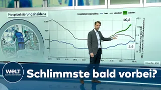 OMIKRON-WELLE: So sieht die Corona-Lage in den deutschen Krankenhäusern aus | WELT Hintergrund