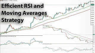 Efficient RSI and Moving Averages Scalping Forex Strategy||Most Profitable Scalping Strategy