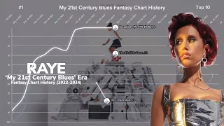 RAYE | My 21st Century Blues Era Fantasy Chart History | (2022-2024)