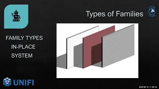 15 Min to BIM: Ultimate Guide to Revit Families