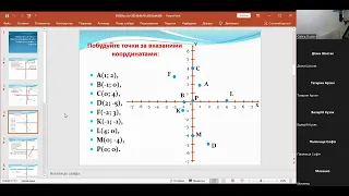 9 клас. Геометрія. декартові координати. Відстань між точками