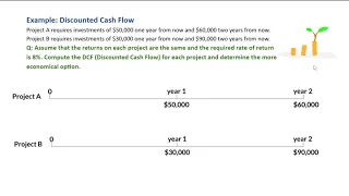 Discounted Cash Flow with BA II Plus Calculator