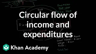 Circular flow of income and expenditures | Macroeconomics | Khan Academy