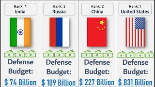 Military Spending By Countries 2024