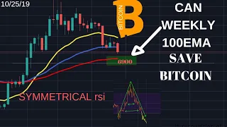 BITCOIN SELL OFF TO CONTINUE OR IT'S OVER? WHAT REALLY CAUSED BTC DUMP: WHERE WILL BTC REBOUND TO ?