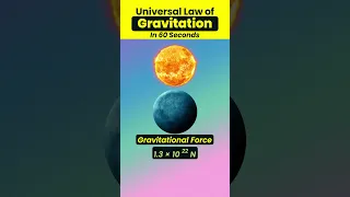 Universal Law of Gravitation in 60 Seconds ⏱️Class 9 Gravitation #class9 #class9science