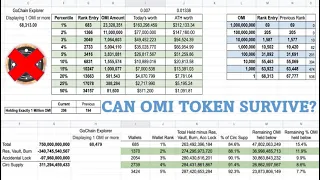 DO WHALES CONTROL THE OMI TOKEN? - PART 1