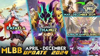 THAMUZ COLLECTOR UPDATE | RAFAELA EPIC | HARLEY ZENITH - Mobile Legends #whatsnext