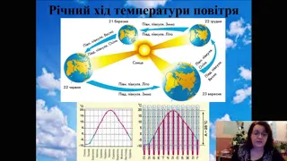 Температура повітря