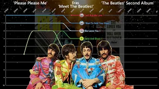 The Beatles - Top 10 GLOBAL Chart History (1963 - 1996)