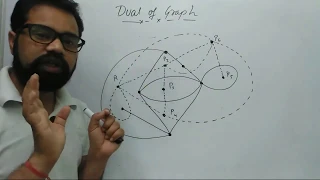Dual of Graph | Geometric Dual of Graph | Graph Theory | By :- Harendra Sharma