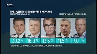 Наблюдатели: нарушения на выборах президента Украины несущественны / Новости