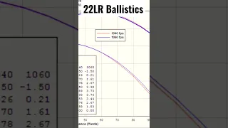 22LR Ballistics