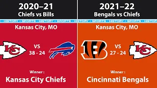 All AFC Champions By Year (2022)