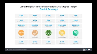 What Label Insight and NielsenIQ can do for you!