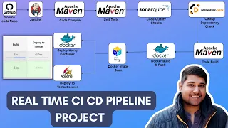 Real Time CI CD DevOps Project | End To End CI/CD Pipeline Project 🔥🔥