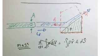 Control volume example problems (momentum)