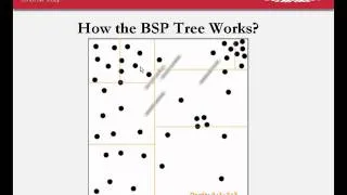 Rendering: How BSP tree works