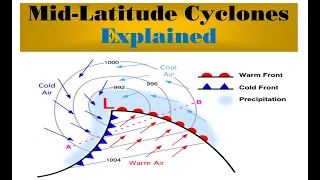 MID LATITUDE CYCLONES | WELL EXPLAINED | GEOGRAPHY GREADE 12 | THUNDEREDUC | S.GODFREY