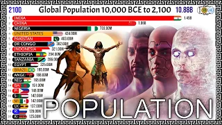 Top 20 Most Populated Countries (10000 BCE - 2100 AD)