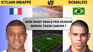 Kylian MBAPPE VS RONALDO R9 their total number of goals according to their age